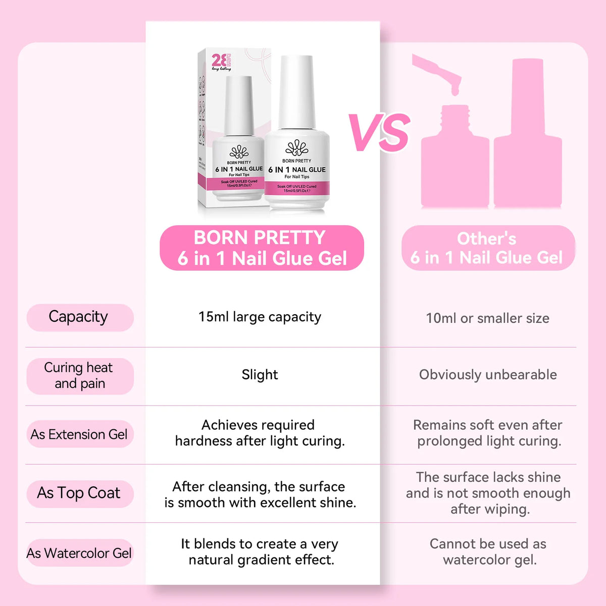 BORN PRETTY Gel adhesivo para uñas 6 en 1 de 15 ml para uñas acrílicas, capa base removible, capa superior, gel de extensión UV para uñas, gel para puntas de uñas postizas